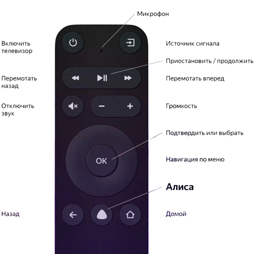 Телевизор Яндекс ТВ Станция Бейсик с Алисой на YaGPT 65" 4K UHD LED (YNDX-00077) фото 5