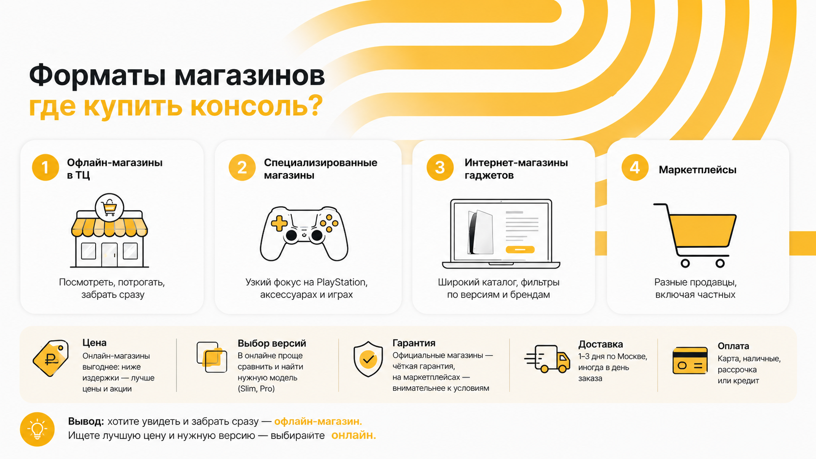 Инфографика форматов магазинов (1)