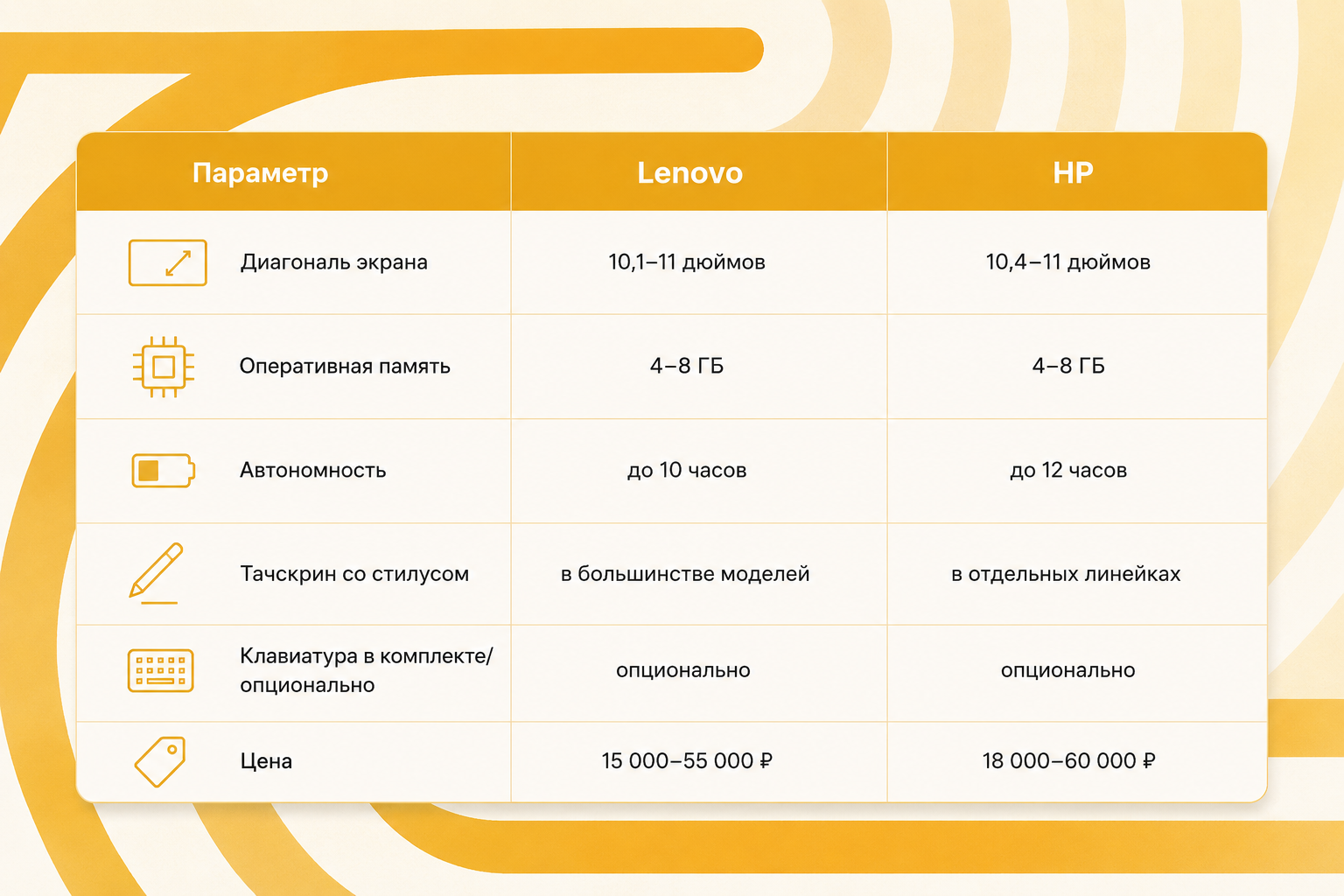 Сравнение планшетов Lenovo и HP для учебы и работы