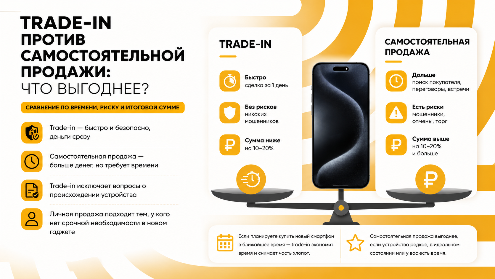 Сравнение способов продажи старого смартфона перед покупкой нового