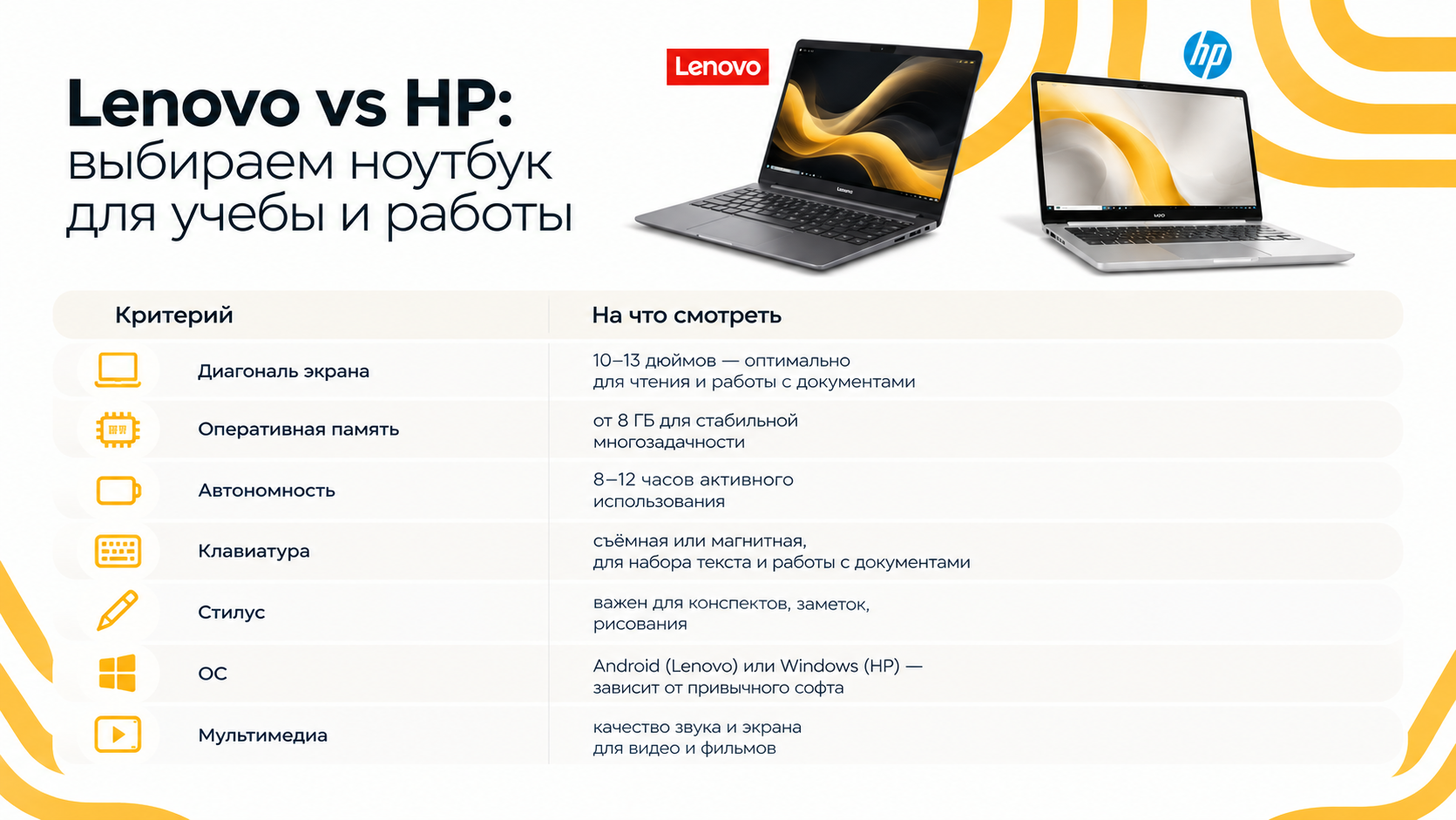 Сравнительная инфографика Lenovo и HP для учебы и работы