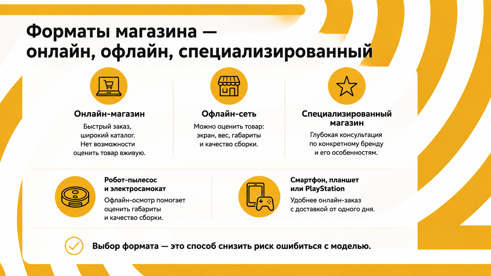 Форматы магазина &mdash; онлайн, офлайн, специализированный